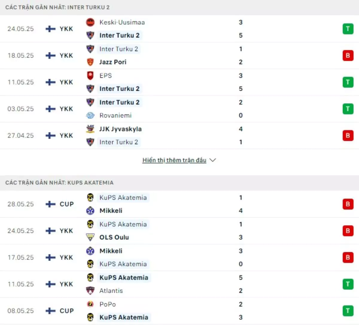 Thành tích thi đấu gần đây của Inter Turku 2 vs Akatemia