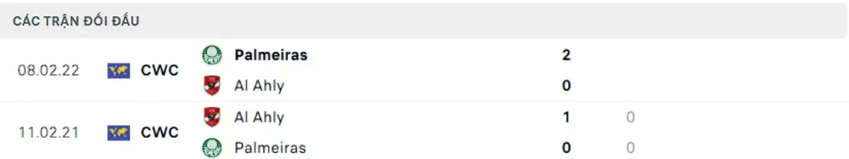 Thành tích thi đấu gần đây của Palmeiras vs Al Ahly