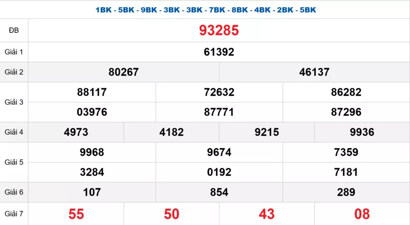 Bảng kết quả quay thử xổ số miền Bắc ngày 19/11/2025 