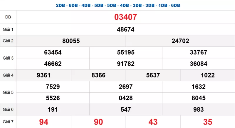 Bảng kết quả quay thử xổ số miền Bắc ngày 20/11/2025
