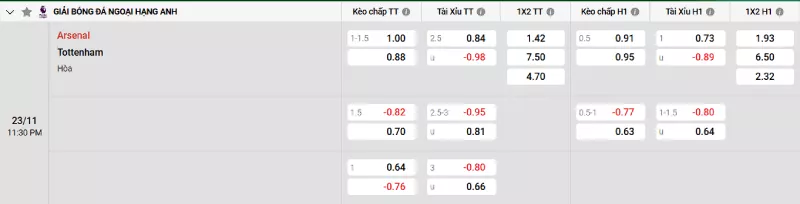 Soi kèo Arsenal vs Tottenham
