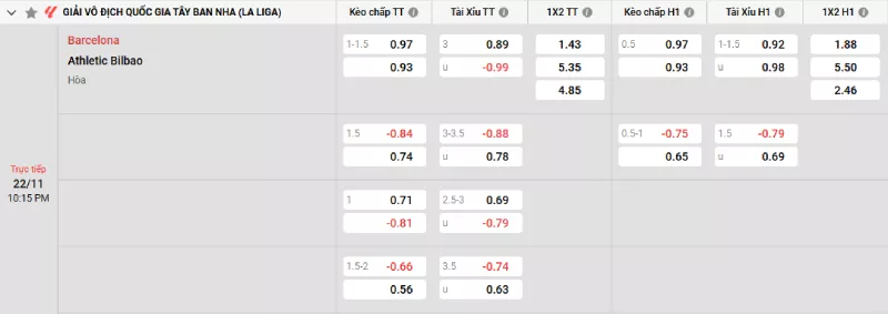 Soi kèo Barcelona vs Ath. Bilbao