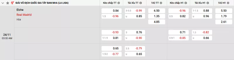 Soi kèo Elche vs Real Madrid