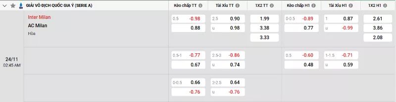 Soi kèo Inter Milan vs AC Milan