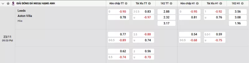 Soi kèo Leeds vs Aston Villa