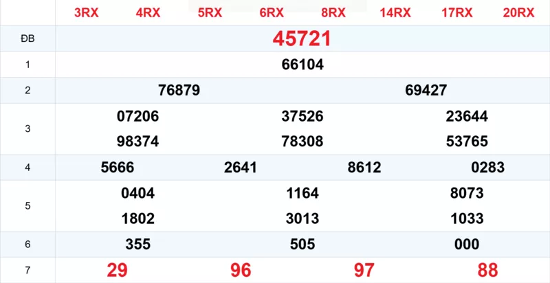 Xem lại kết quả xổ số tuần trước ngày 16/11/2025