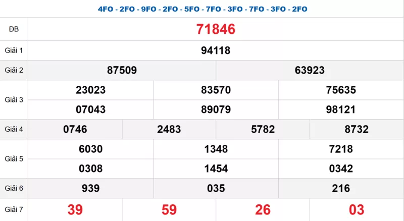 Bảng kết quả quay thử xổ số miền Bắc ngày 10/12/2025