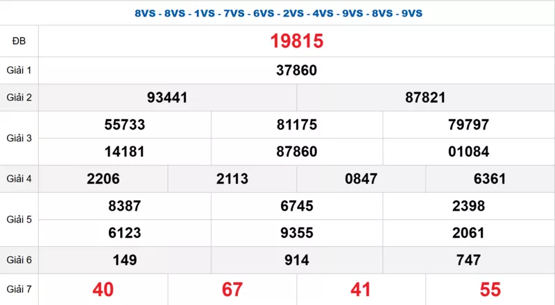 Bảng kết quả quay thử xổ số miền Bắc ngày 11/12/2025