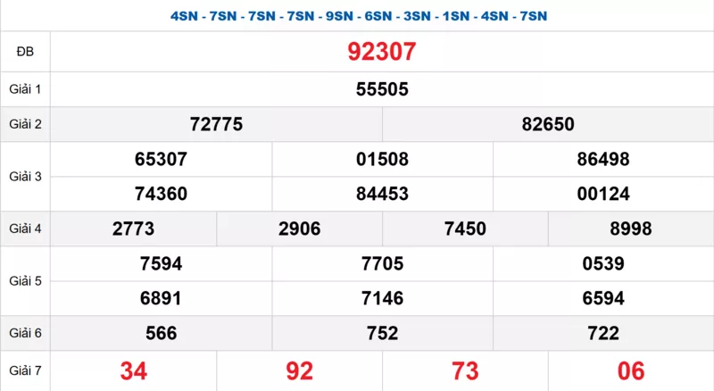 Bảng kết quả quay thử xổ số miền Bắc ngày 13/12/2025