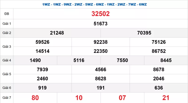 Bảng kết quả quay thử xổ số miền Bắc ngày 14/12/2025