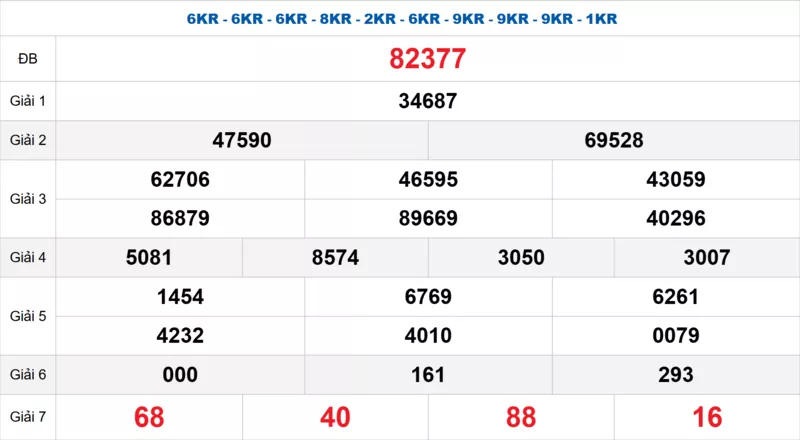 Bảng kết quả quay thử xổ số miền Bắc ngày 15/12/2025