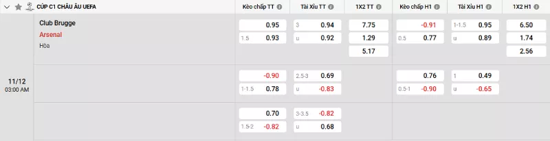 Soi kèo Brugge vs Arsenal