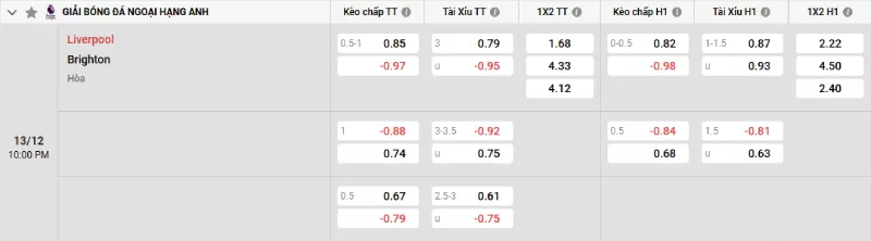 Soi kèo Liverpool vs Brighton