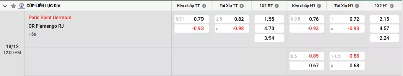 Soi kèo PSG vs Flamengo