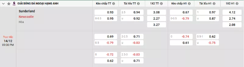 Soi kèo Sunderland vs Newcastle