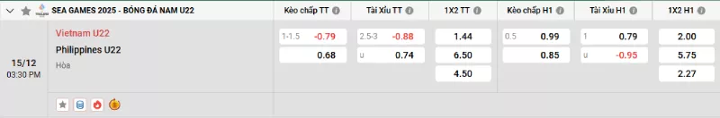 Soi kèo U22 Việt Nam vs U22 Philippines