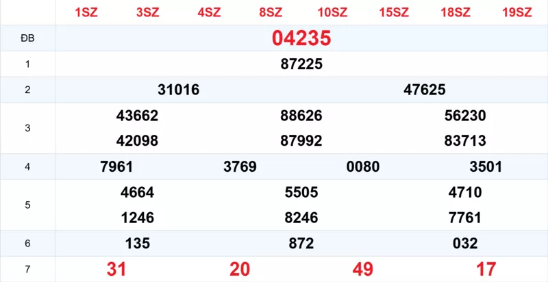 Xem lại kết quả xổ số tuần trước ngày 05/12/2025